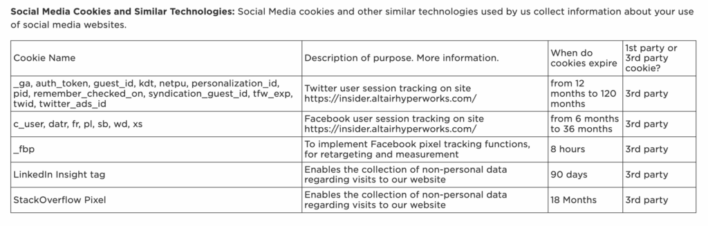 Social media cookies track your every move
