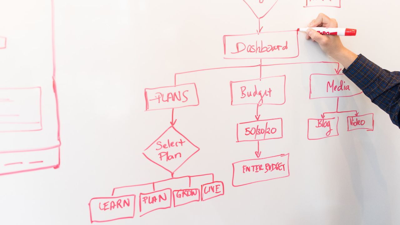 best wordpress html sitemap guide fast and bloat free setup steps